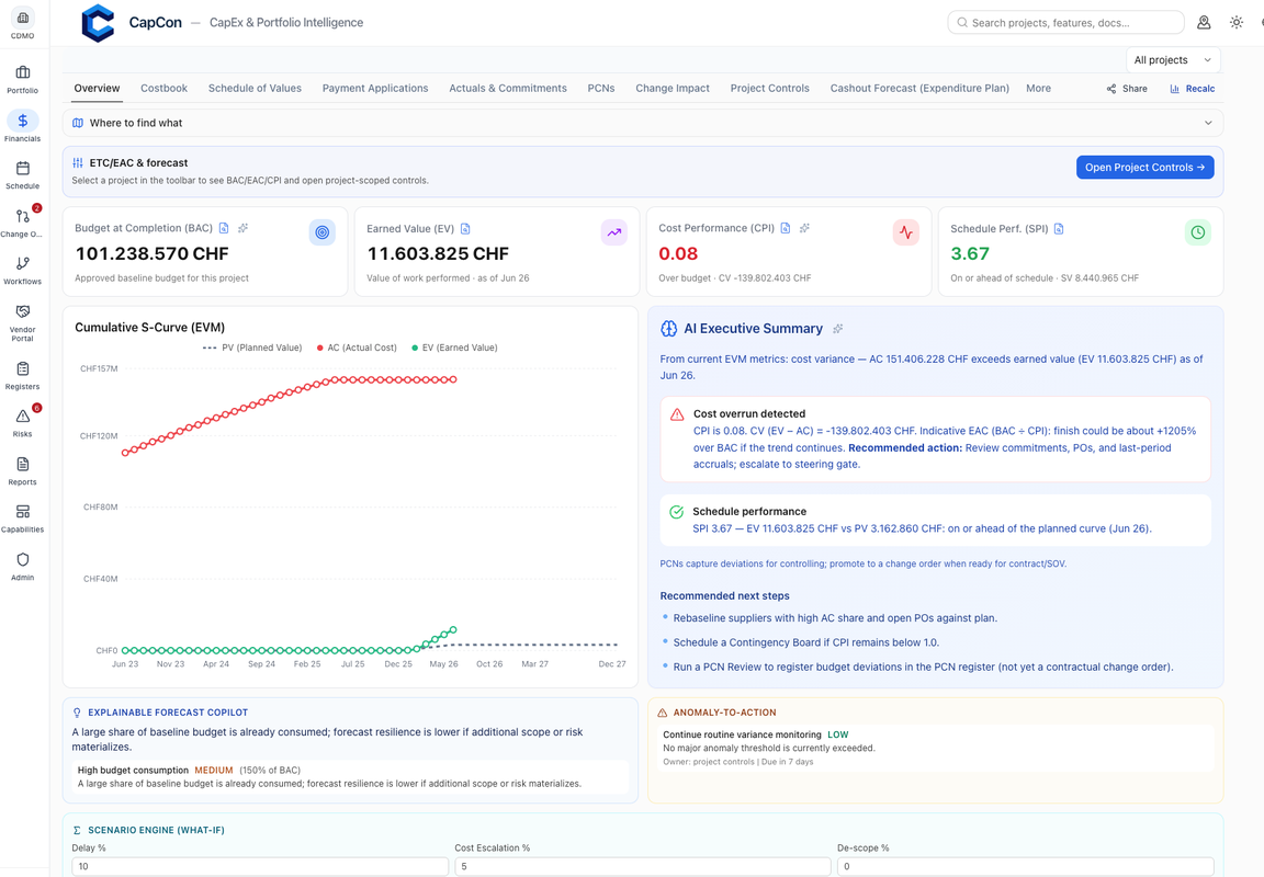 Project overview – EVM & AI summary