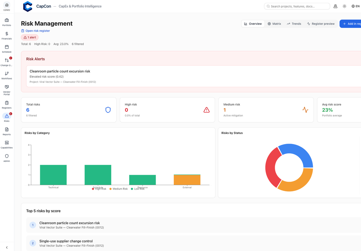CDMO capex – validation view